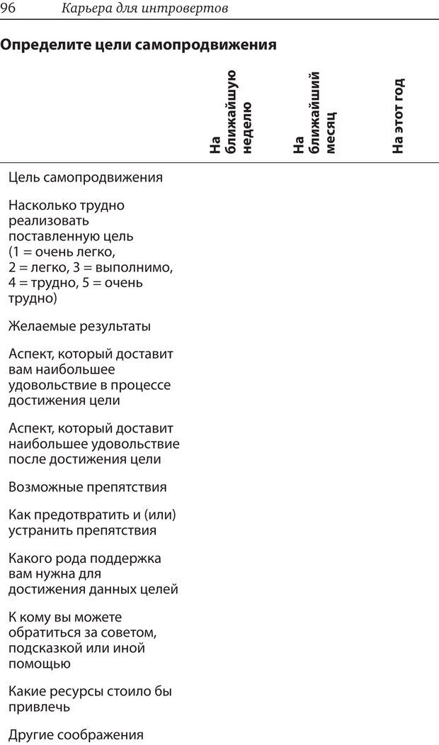 📖 PDF. Карьера для интровертов. Энковиц Н. Страница 87. Читать онлайн pdf