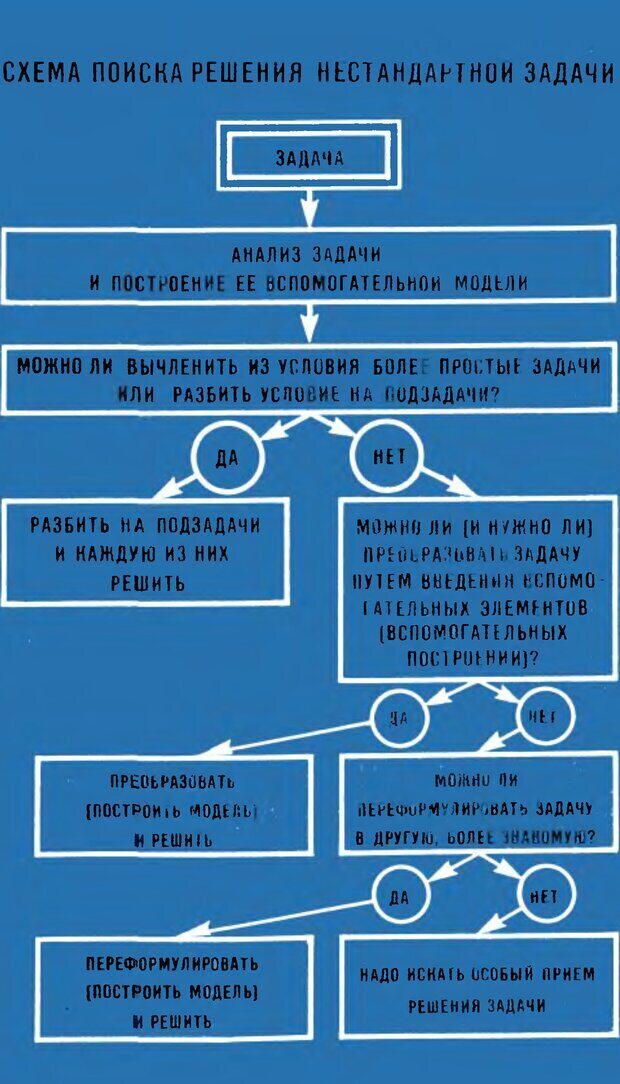 📖 DJVU. Как научиться решать задачи. Фридман Л. М. Страница 4. Читать онлайн djvu