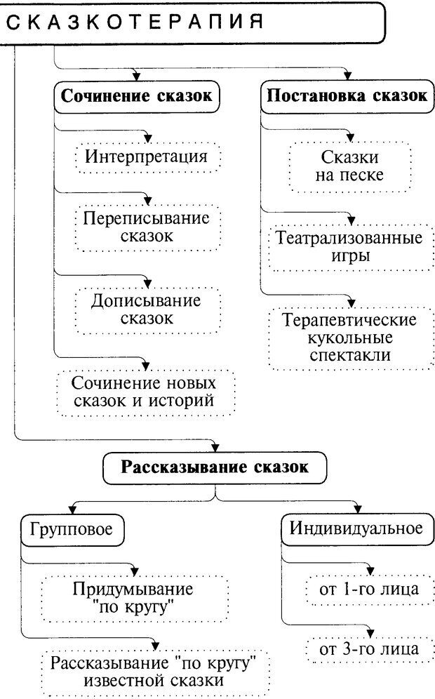 📖 DJVU. Путь к волшебству. Теория и практика сказкотерапии. Грабенко Т. М. Страница 3. Читать онлайн djvu