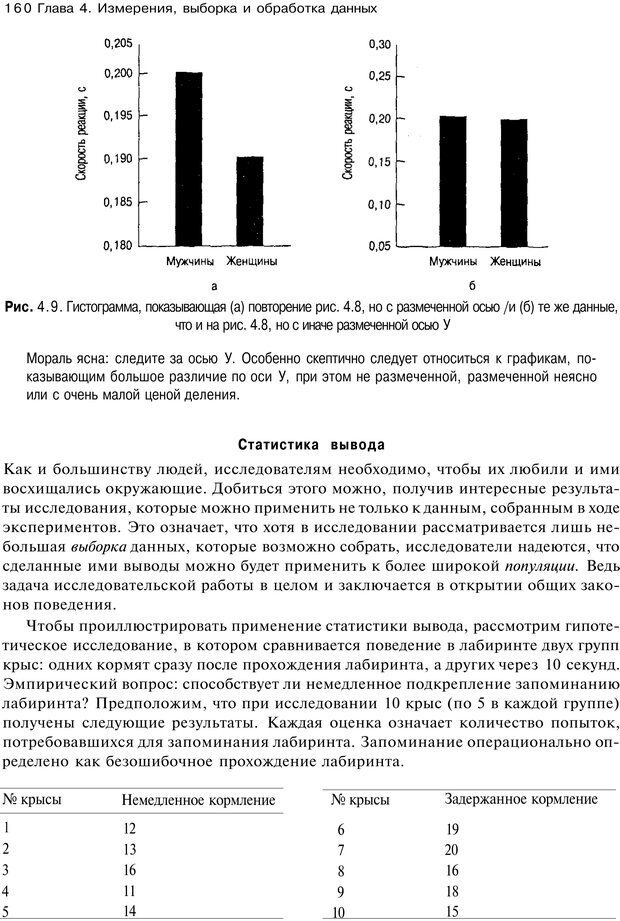 📖 PDF. Исследование в психологии. Методы и планирование. Гудвин Д. Страница 159. Читать онлайн pdf