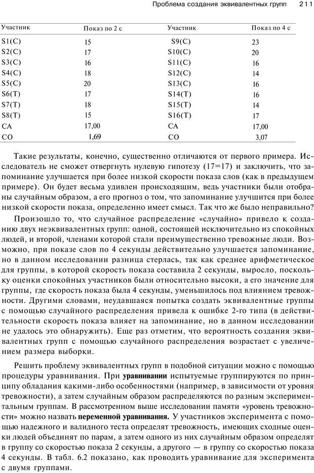 📖 PDF. Исследование в психологии. Методы и планирование. Гудвин Д. Страница 210. Читать онлайн pdf