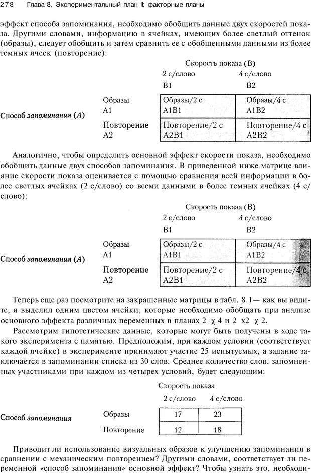 📖 PDF. Исследование в психологии. Методы и планирование. Гудвин Д. Страница 277. Читать онлайн pdf