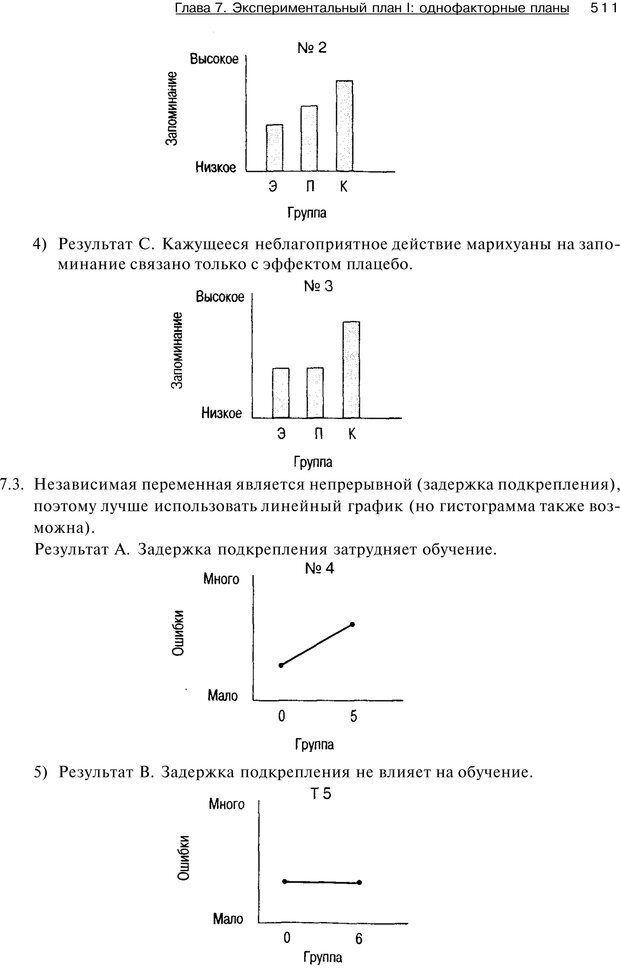 📖 PDF. Исследование в психологии. Методы и планирование. Гудвин Д. Страница 510. Читать онлайн pdf