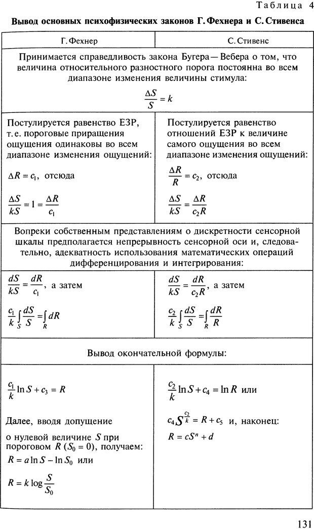 📖 DJVU. Общая психология. В 7 томах. Том 2. Ощущение и восприятие. Гусев А. Н. Страница 130. Читать онлайн djvu