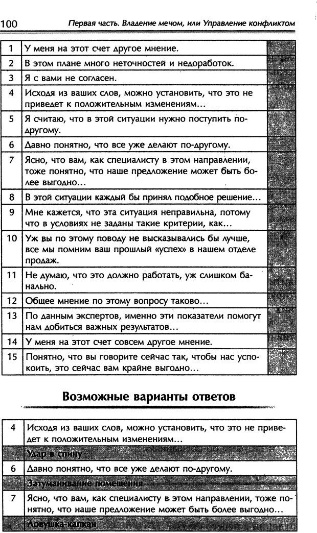 📖 DJVU. Наука побеждать. Тренинги лидерства и преодоления конфликтов. Калашников А. И. Страница 99. Читать онлайн djvu