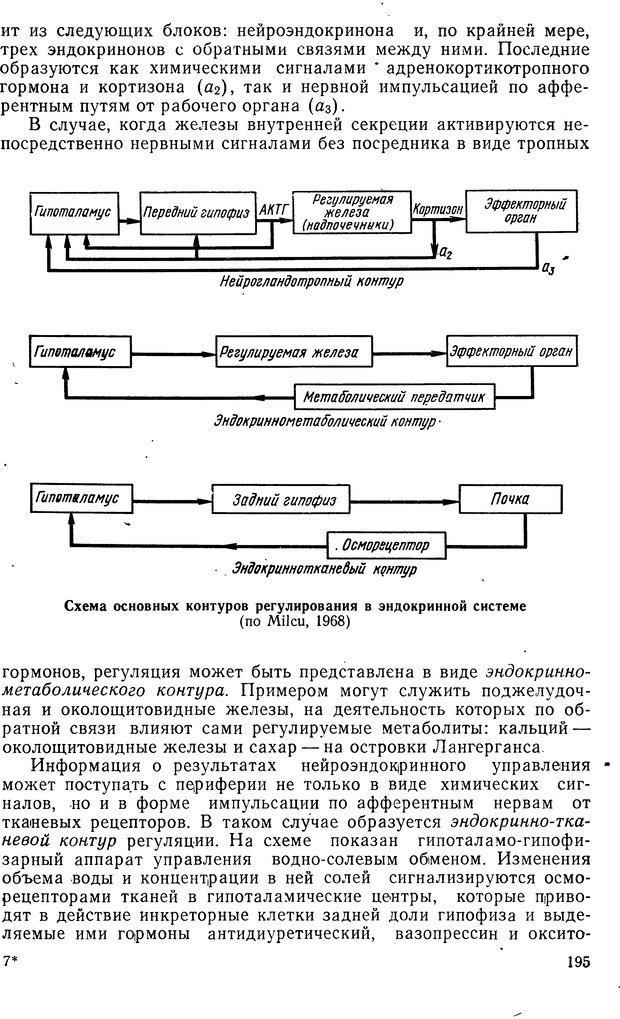 📖 DJVU. Биологическая кибернетика. Коган А. Б. Страница 195. Читать онлайн djvu