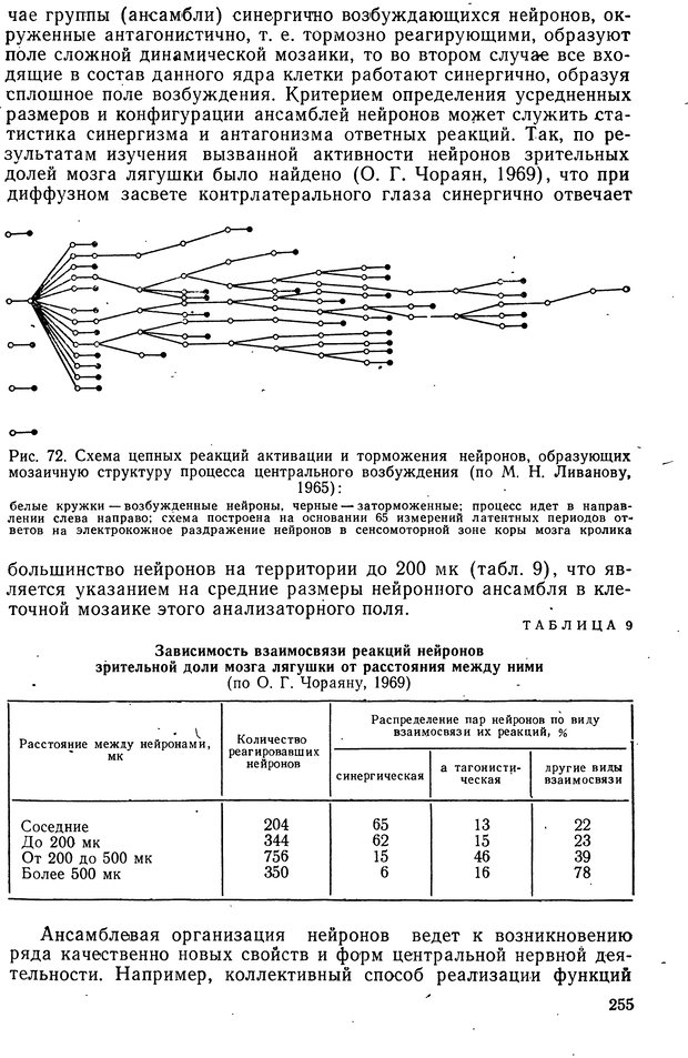 📖 DJVU. Биологическая кибернетика. Коган А. Б. Страница 255. Читать онлайн djvu