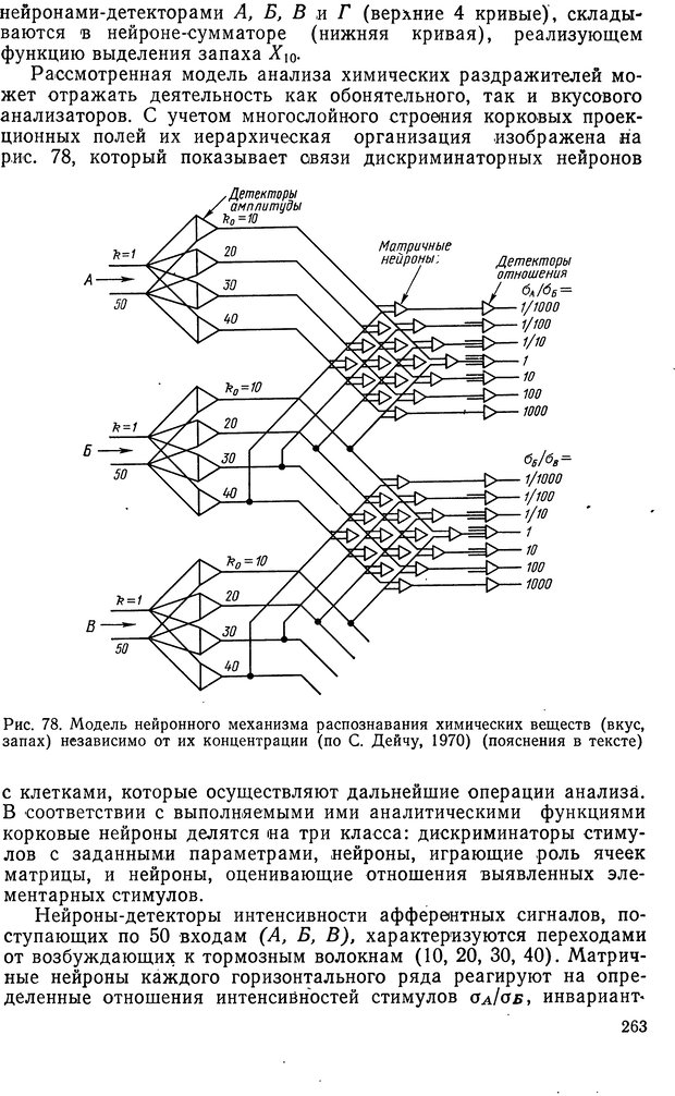 📖 DJVU. Биологическая кибернетика. Коган А. Б. Страница 263. Читать онлайн djvu