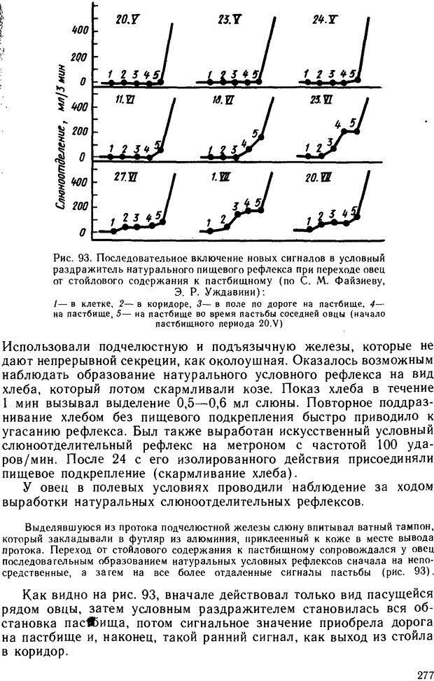 📖 DJVU. Основы физиологии высшей нервной деятельности. Коган А. Б. Страница 276. Читать онлайн djvu