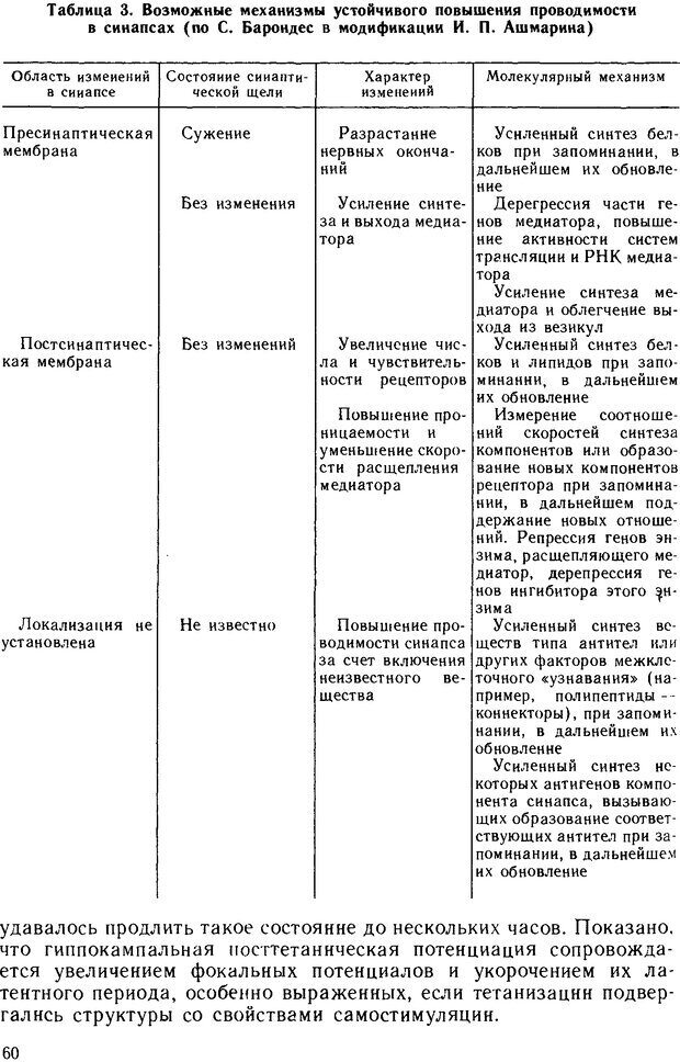 📖 DJVU. Основы физиологии высшей нервной деятельности. Коган А. Б. Страница 59. Читать онлайн djvu