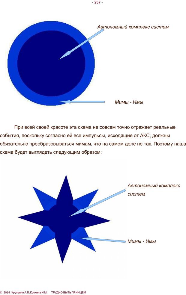📖 PDF. Трудно быть принцем. Крупенин А. Л. Страница 257. Читать онлайн pdf