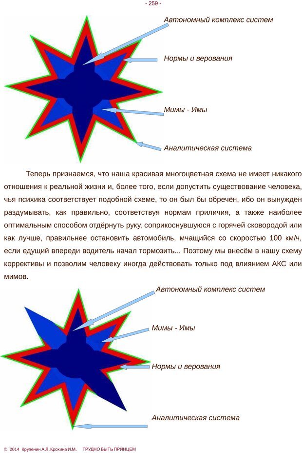 📖 PDF. Трудно быть принцем. Крупенин А. Л. Страница 259. Читать онлайн pdf