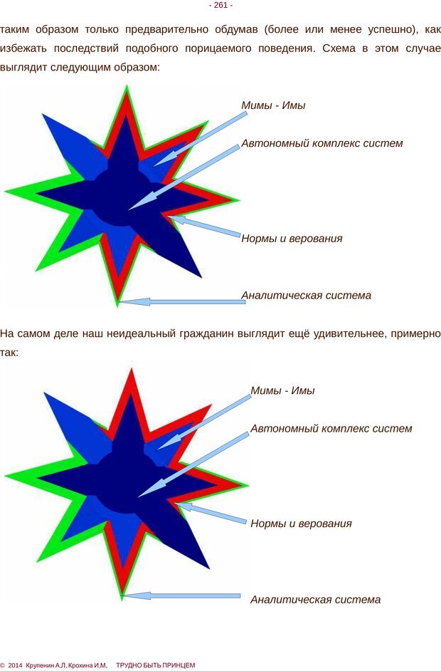 📖 PDF. Трудно быть принцем. Крупенин А. Л. Страница 261. Читать онлайн pdf