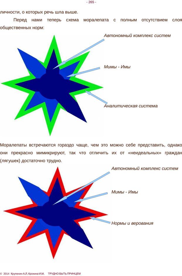 📖 PDF. Трудно быть принцем. Крупенин А. Л. Страница 265. Читать онлайн pdf