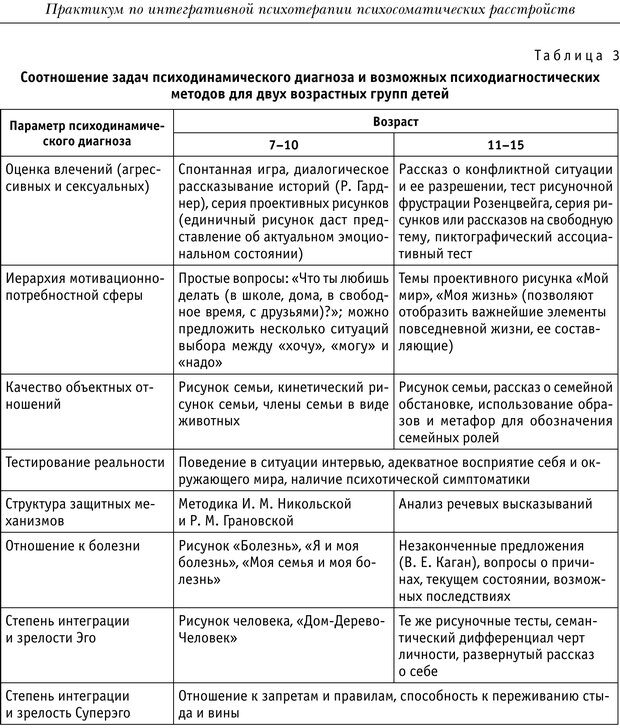 Контракт на психотерапию образец