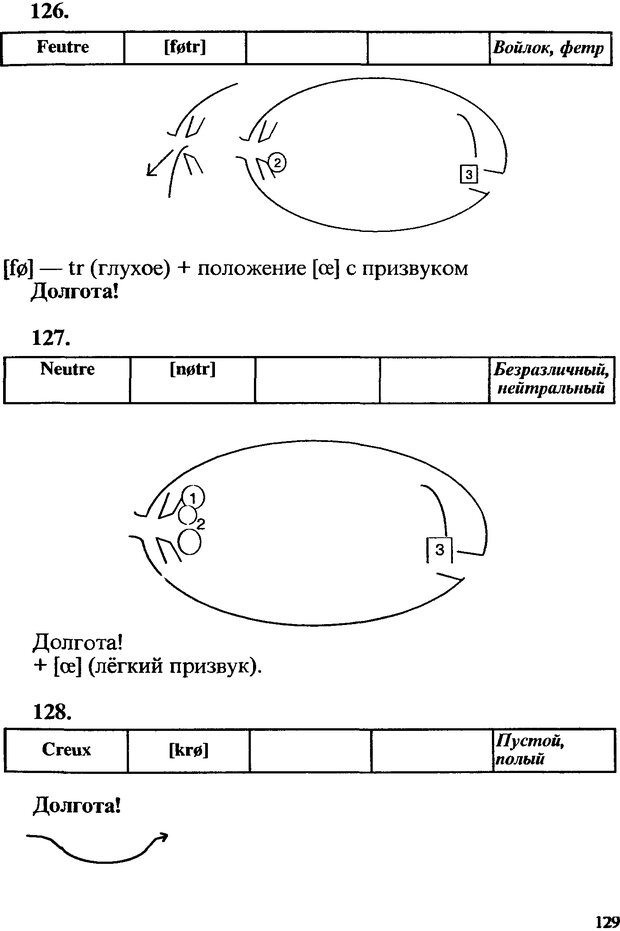 📖 DJVU. Аэробика во рту. Куринский В. А. Страница 128. Читать онлайн djvu