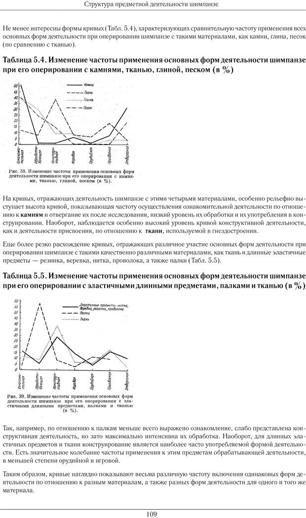 📖 PDF. Конструктивная и орудийная деятельность высших обезьян (шимпанзе). Ладыгина-Котс Н. Н. Страница 110. Читать онлайн pdf