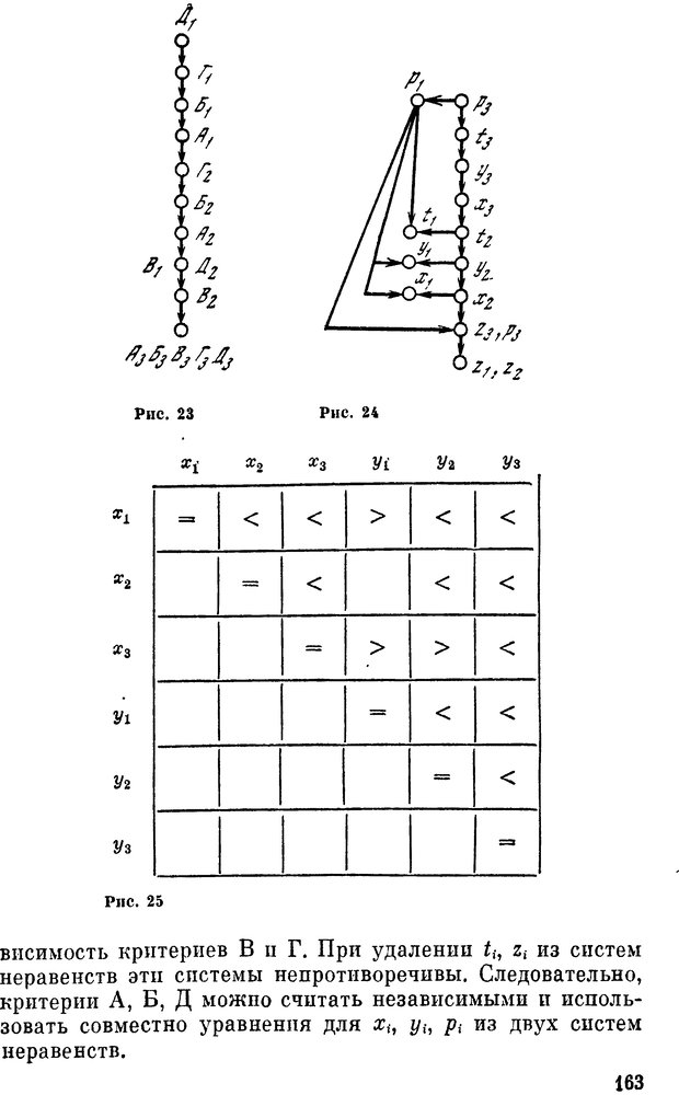 📖 DJVU. Наука и искусство принятия решений. Ларичев О. И. Страница 163. Читать онлайн djvu