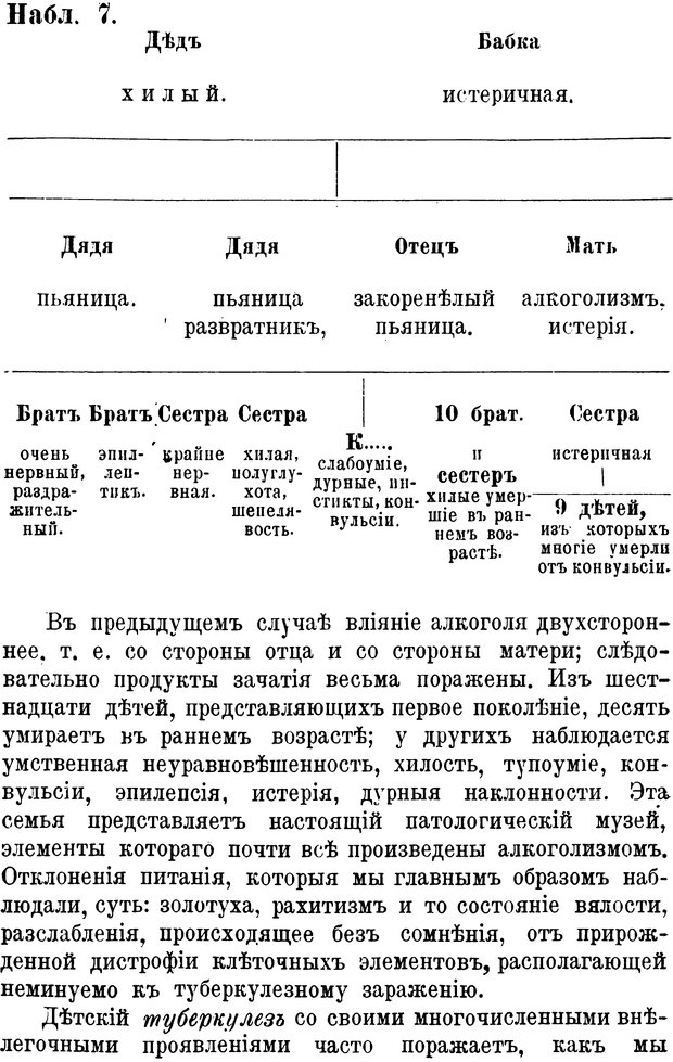 📖 PDF. Социальное вырождение и алкоголизм. Легрэн П. М. Страница 11. Читать онлайн pdf