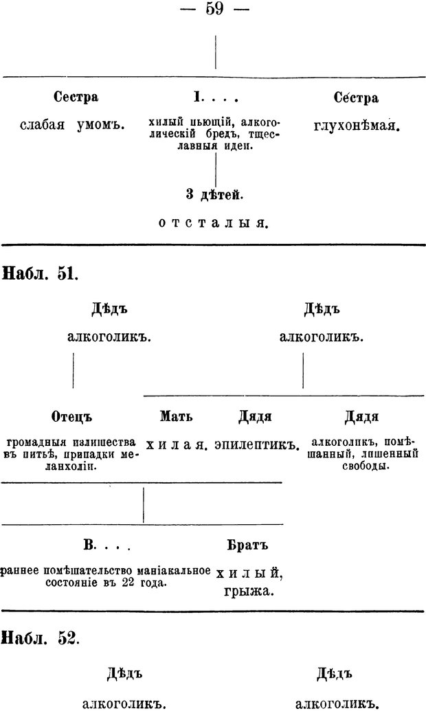 📖 PDF. Социальное вырождение и алкоголизм. Легрэн П. М. Страница 58. Читать онлайн pdf