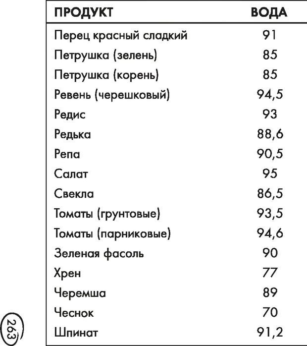 📖 DJVU. Ври как мужчина, манипулируй как женщина. Лифшиц Г. М. Страница 269. Читать онлайн djvu