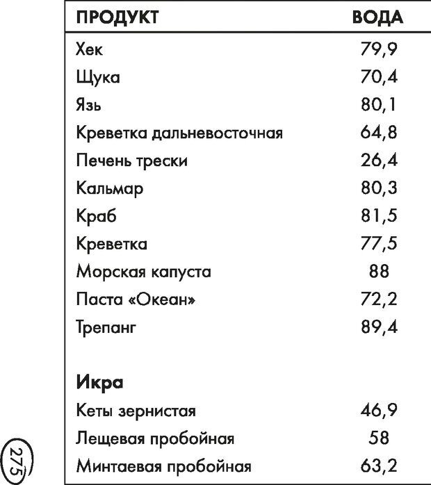 📖 DJVU. Ври как мужчина, манипулируй как женщина. Лифшиц Г. М. Страница 293. Читать онлайн djvu