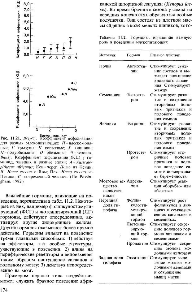 📖 DJVU. Поведение животных. Психобиология, этология и эволюция. Мак-Фарланд Д. Страница 174. Читать онлайн djvu