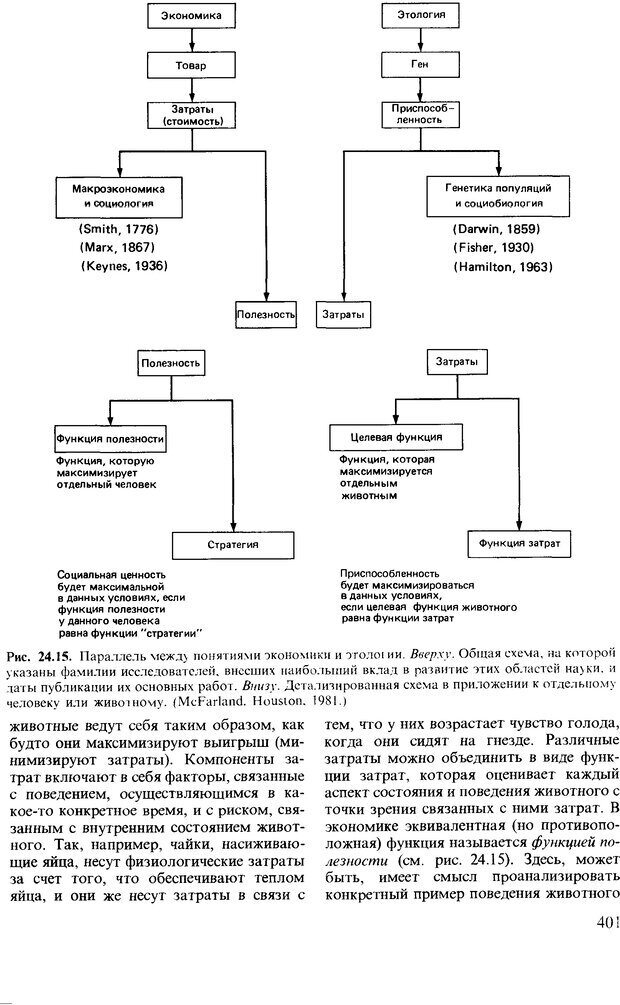 📖 DJVU. Поведение животных. Психобиология, этология и эволюция. Мак-Фарланд Д. Страница 401. Читать онлайн djvu