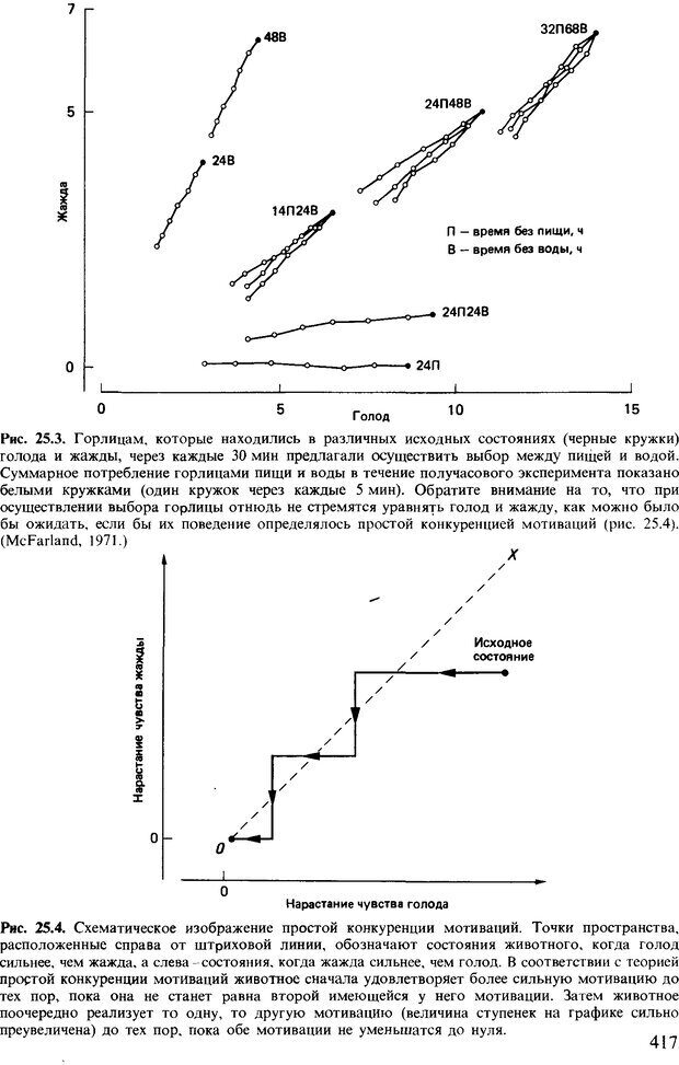 📖 DJVU. Поведение животных. Психобиология, этология и эволюция. Мак-Фарланд Д. Страница 415. Читать онлайн djvu
