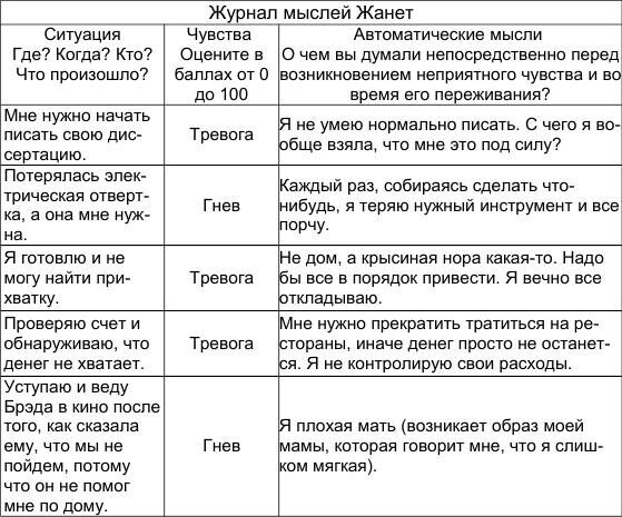 Автоматические мысли. Автоматические мысли примеры. Таблица ситуация эмоции мысли. Таблица тревожности ситуация мысль эмоция. Тревожные мысли примеры.