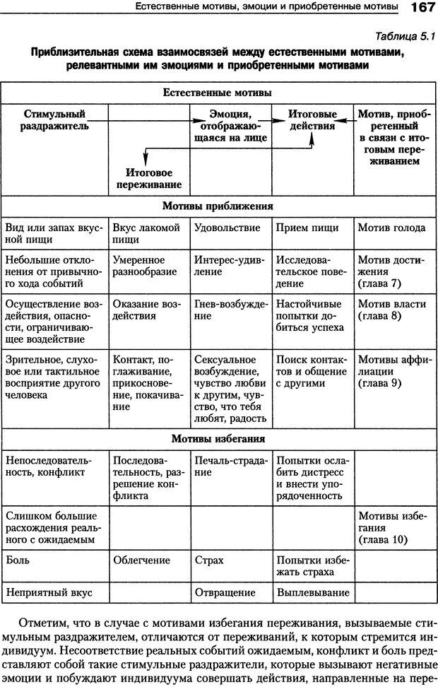 📖 DJVU. Мотивация человека. Макклелланд Д. Страница 164. Читать онлайн djvu