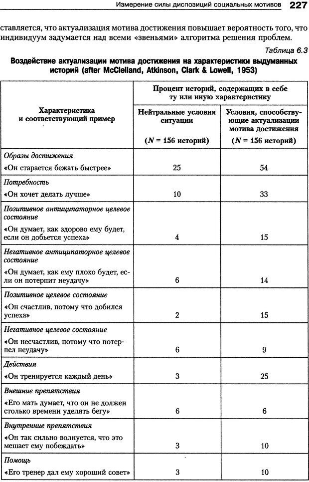 📖 DJVU. Мотивация человека. Макклелланд Д. Страница 224. Читать онлайн djvu