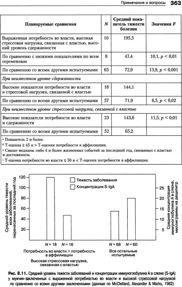 📖 DJVU. Мотивация человека. Макклелланд Д. Страница 360. Читать онлайн djvu