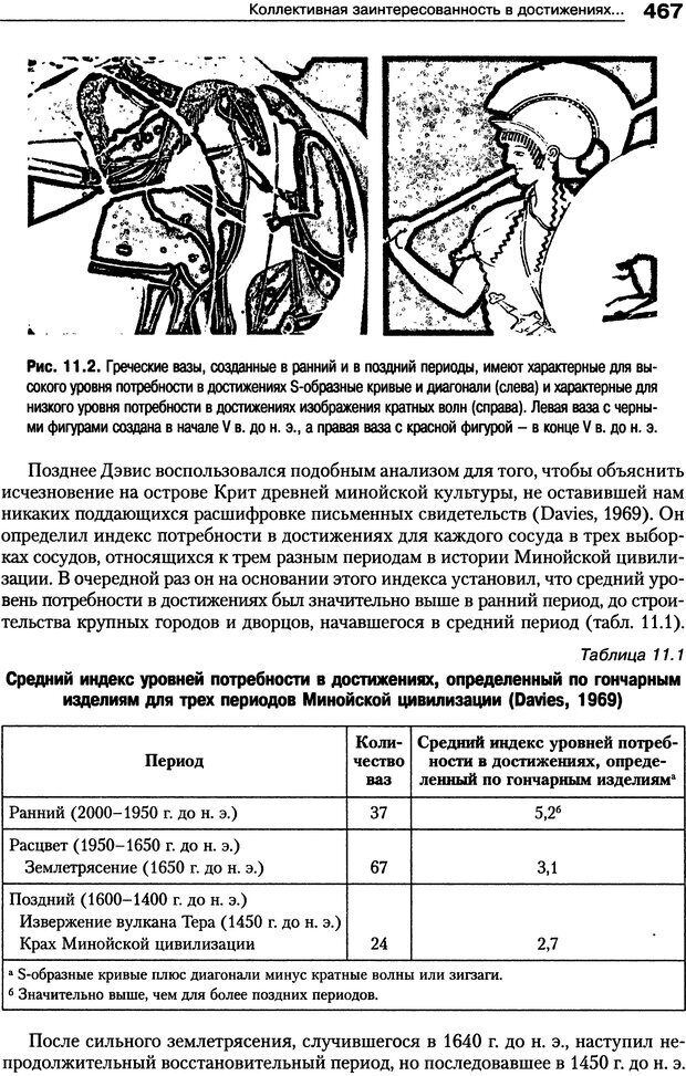 📖 DJVU. Мотивация человека. Макклелланд Д. Страница 464. Читать онлайн djvu