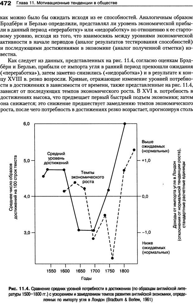 📖 DJVU. Мотивация человека. Макклелланд Д. Страница 469. Читать онлайн djvu