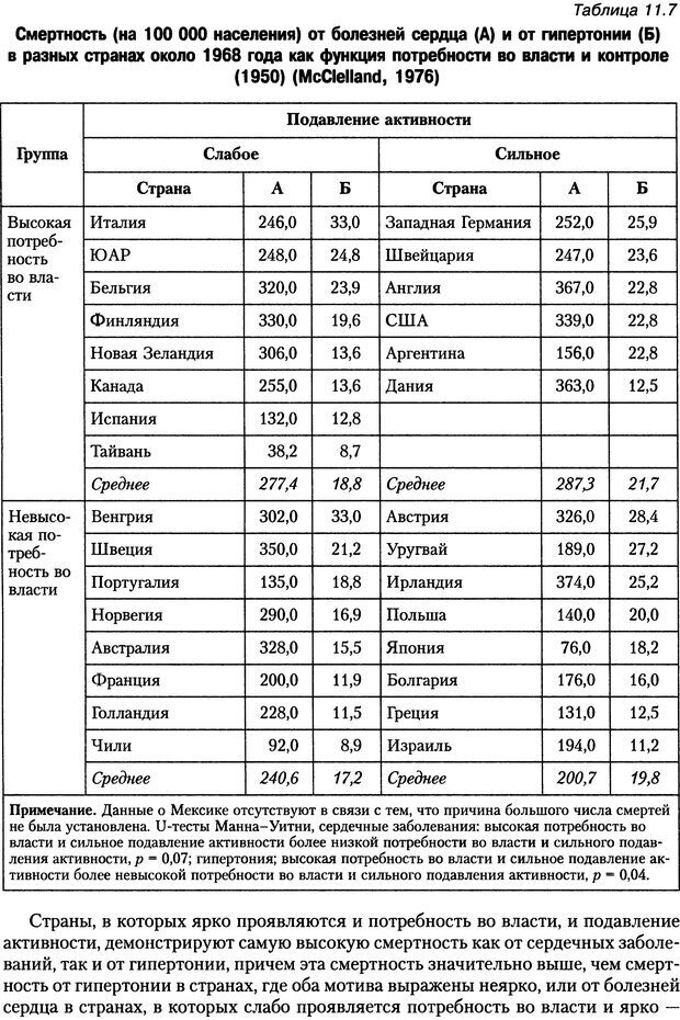 📖 DJVU. Мотивация человека. Макклелланд Д. Страница 484. Читать онлайн djvu