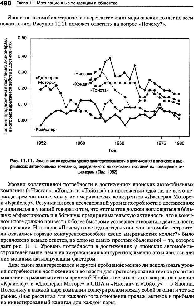 📖 DJVU. Мотивация человека. Макклелланд Д. Страница 495. Читать онлайн djvu