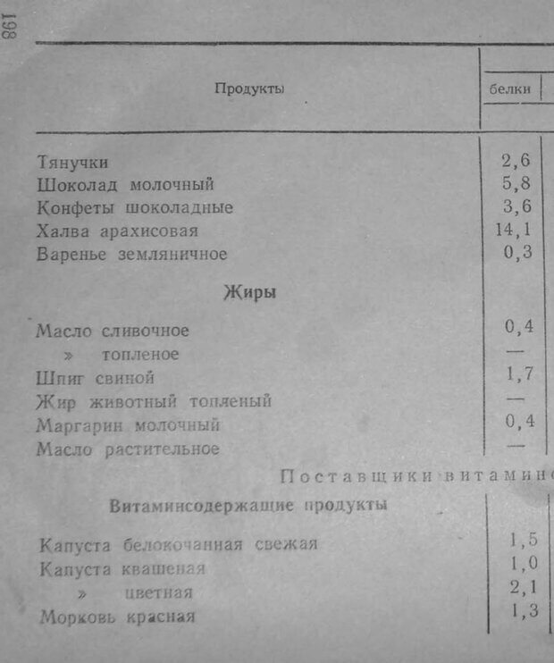 📖 PDF. Анатомия и физиология человека. Миловзорова М. С. Страница 185. Читать онлайн pdf