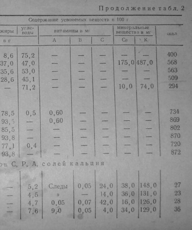 📖 PDF. Анатомия и физиология человека. Миловзорова М. С. Страница 186. Читать онлайн pdf