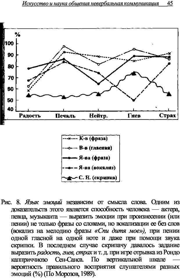 📖 DJVU. Искусство и наука общения: невербальная коммуникация. Морозов В. П. Страница 42. Читать онлайн djvu