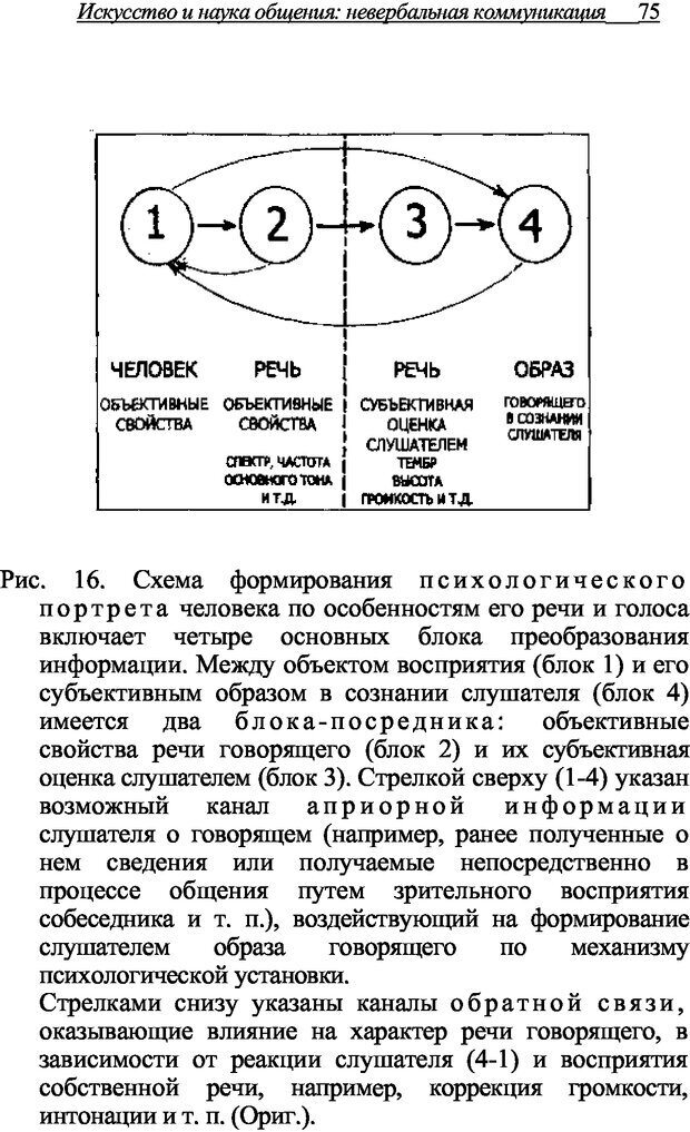 📖 DJVU. Искусство и наука общения: невербальная коммуникация. Морозов В. П. Страница 72. Читать онлайн djvu