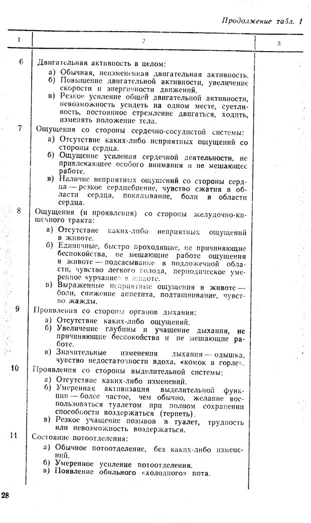 📖 PDF. Состояния нервно-психического напряжения. Немчин Т. А. Страница 28. Читать онлайн pdf