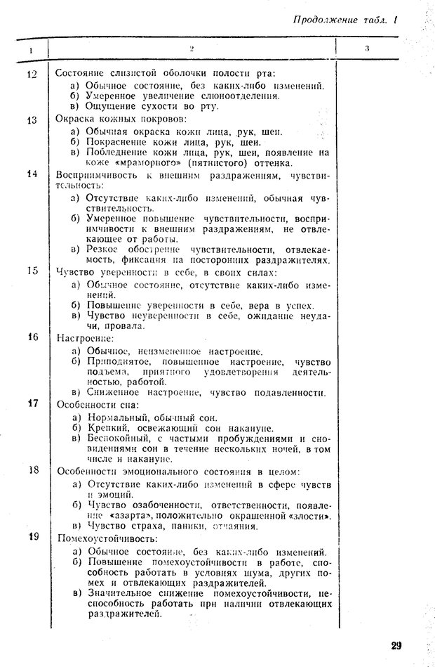 📖 PDF. Состояния нервно-психического напряжения. Немчин Т. А. Страница 29. Читать онлайн pdf