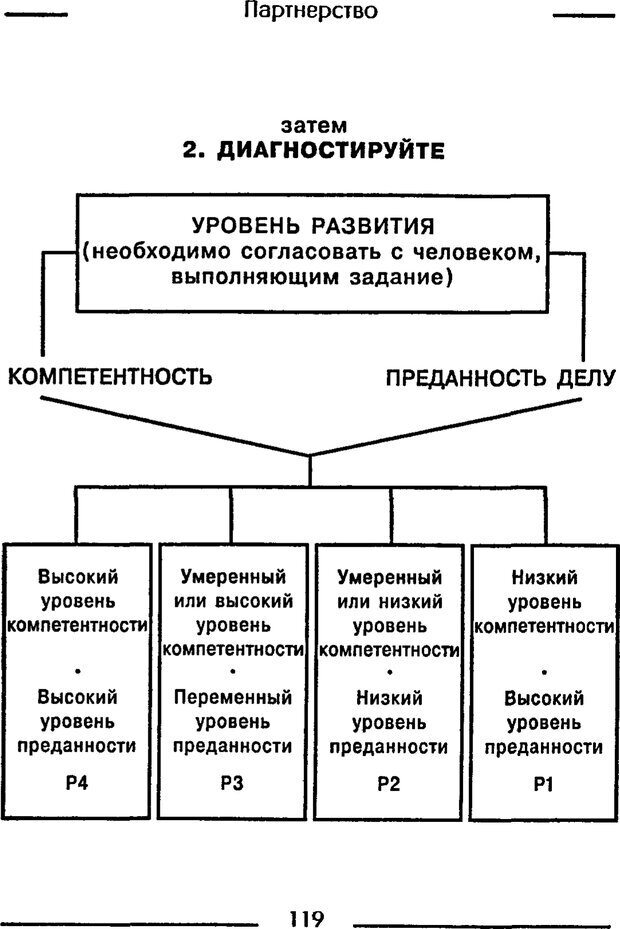 📖 PDF. Одноминутный менеджер и ситуационное руководство. Бланшар К. Страница 119. Читать онлайн pdf