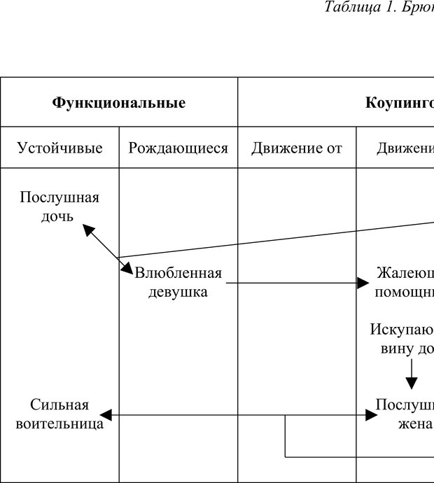 📖 PDF. Скандинавская мифодрама: обретение целостности. Огороднов Л. М. Страница 174. Читать онлайн pdf