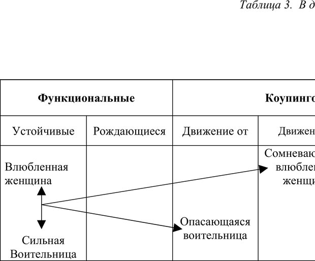 📖 PDF. Скандинавская мифодрама: обретение целостности. Огороднов Л. М. Страница 181. Читать онлайн pdf