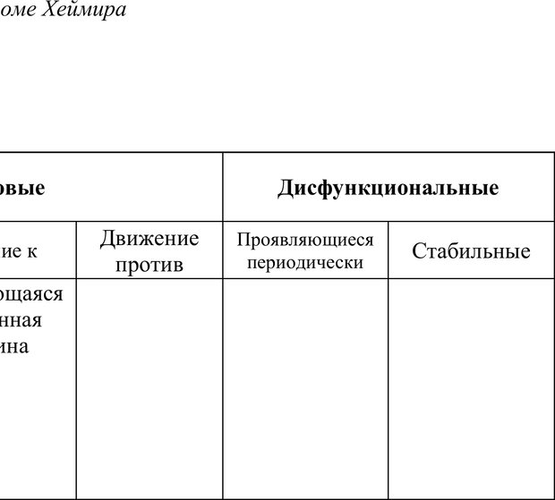 📖 PDF. Скандинавская мифодрама: обретение целостности. Огороднов Л. М. Страница 182. Читать онлайн pdf