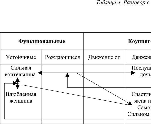 📖 PDF. Скандинавская мифодрама: обретение целостности. Огороднов Л. М. Страница 186. Читать онлайн pdf