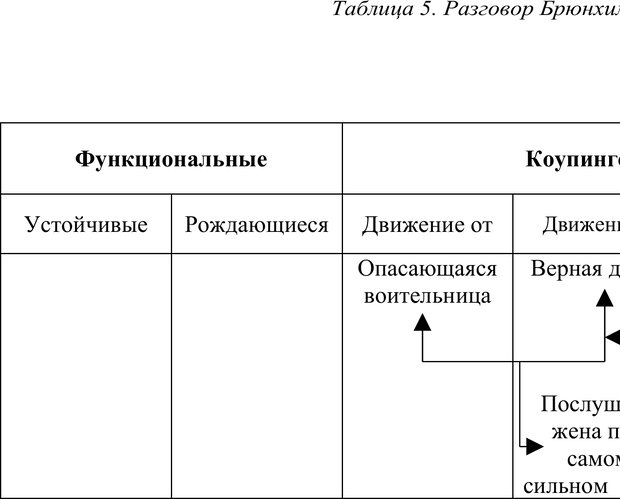 📖 PDF. Скандинавская мифодрама: обретение целостности. Огороднов Л. М. Страница 188. Читать онлайн pdf