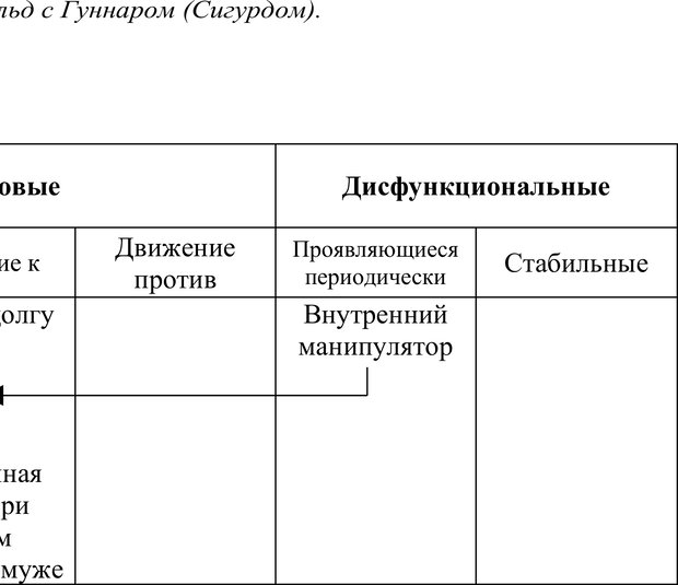 📖 PDF. Скандинавская мифодрама: обретение целостности. Огороднов Л. М. Страница 189. Читать онлайн pdf